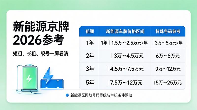北京车牌指标政策分析